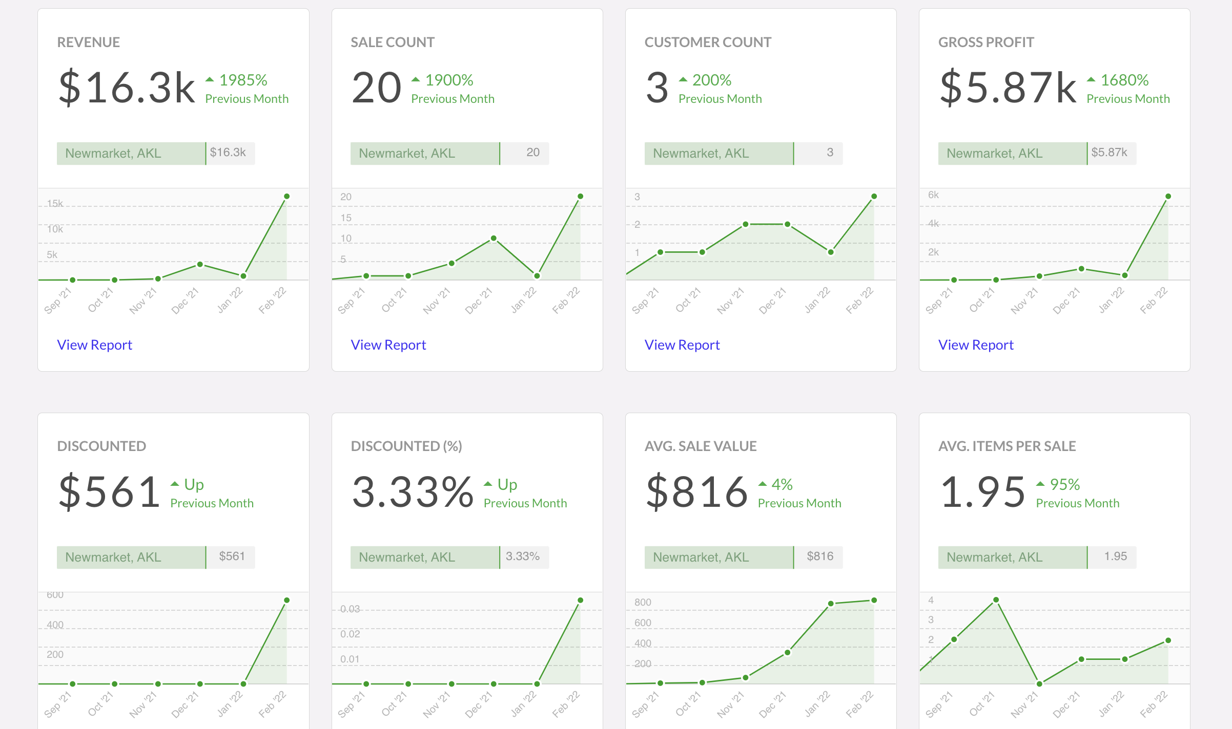 Retail-Dashboard-Data-Widgets.png