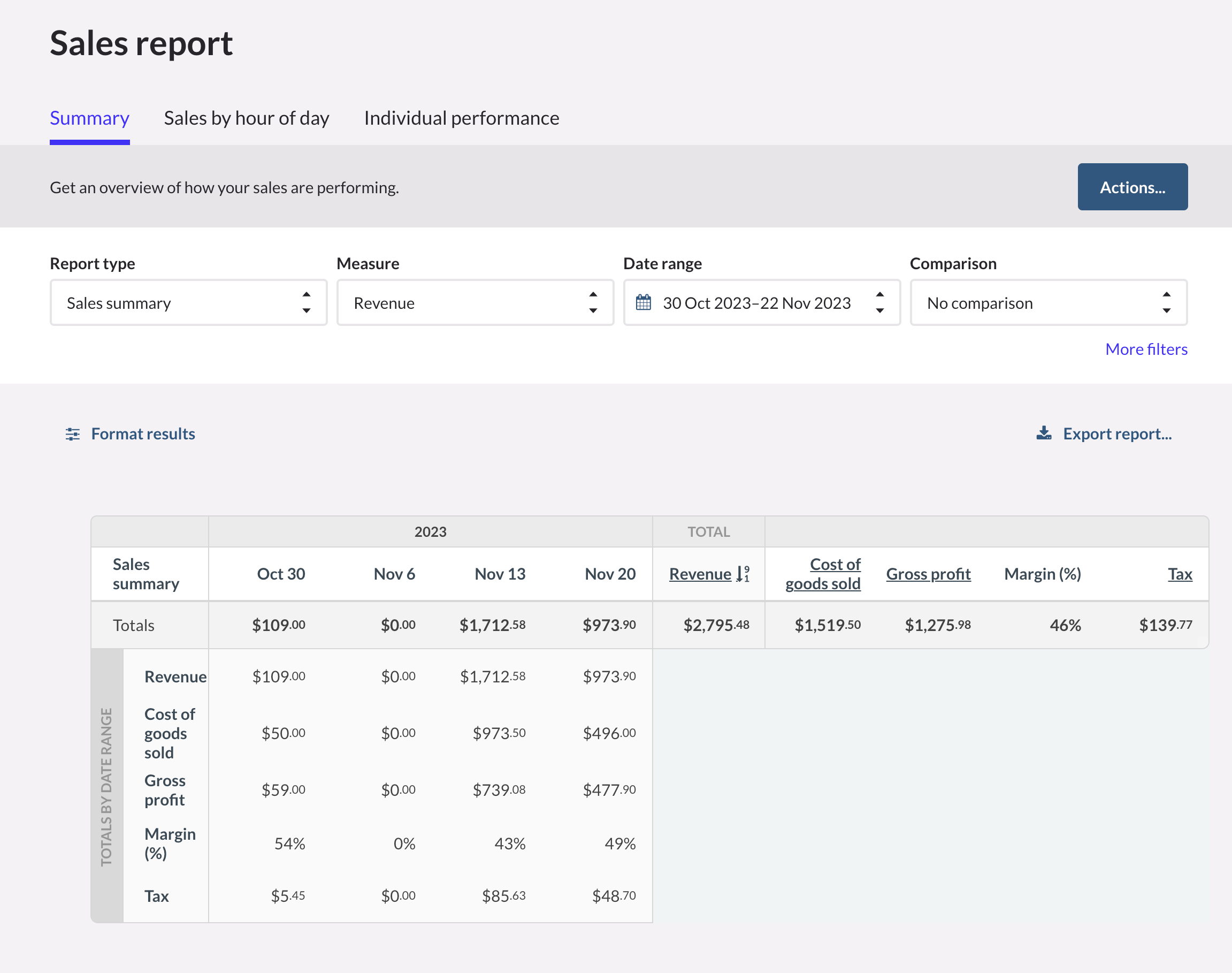 Sales report page with Summary tab selected.
