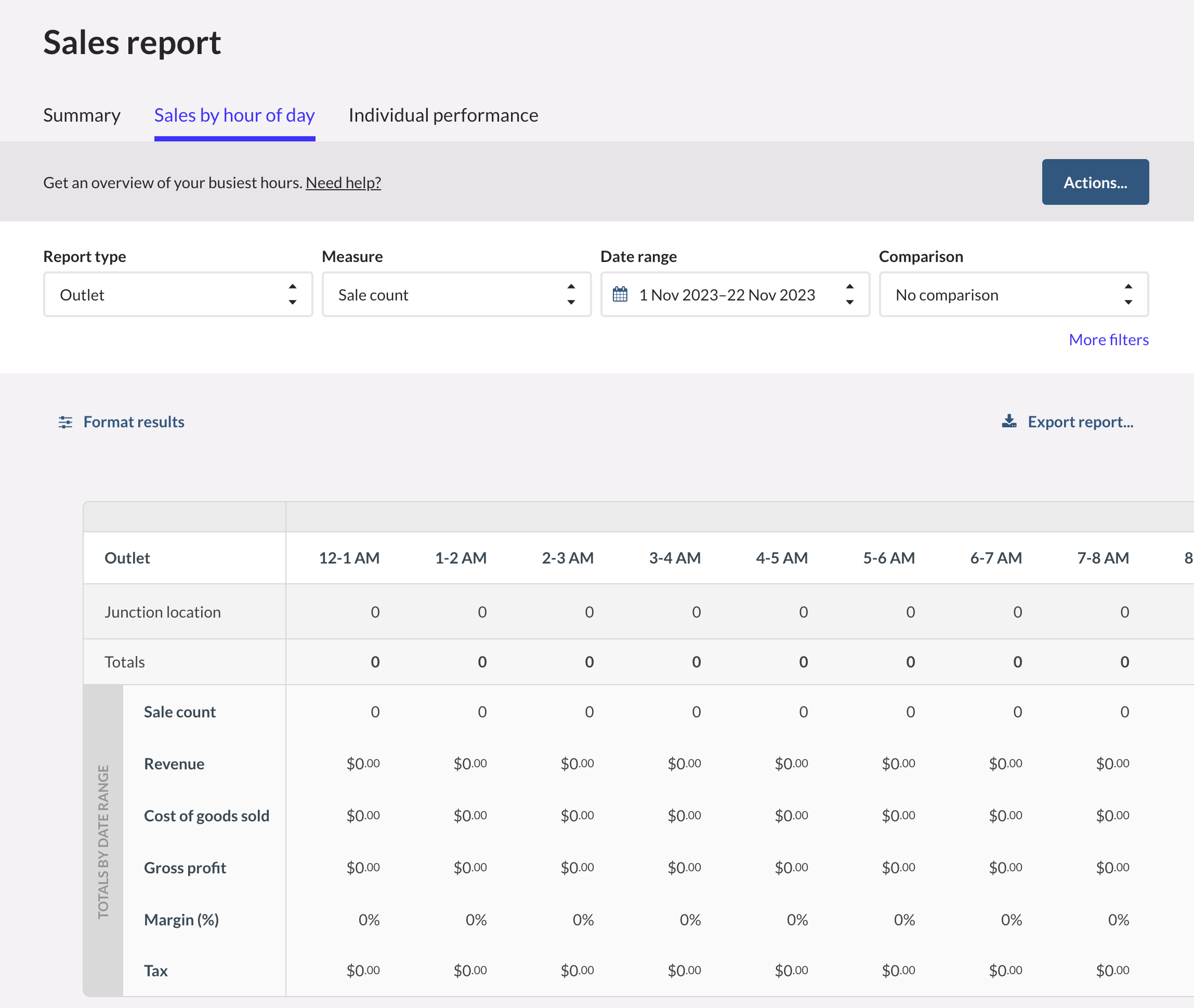 Sales report page with Sales by hour of day tab selected.
