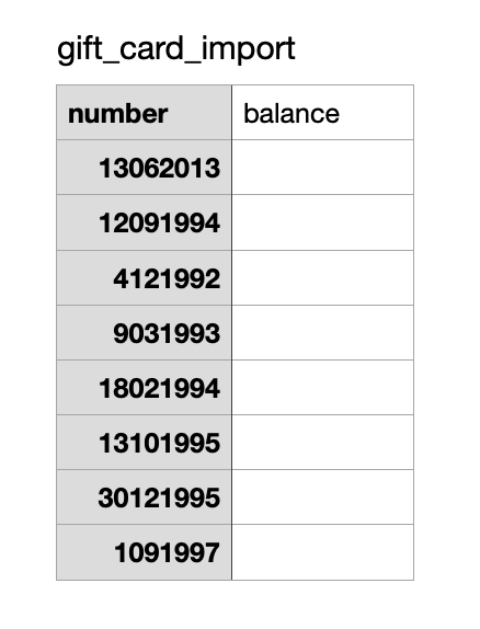 Retail-RX-gift-card-migration-File-number-column.png