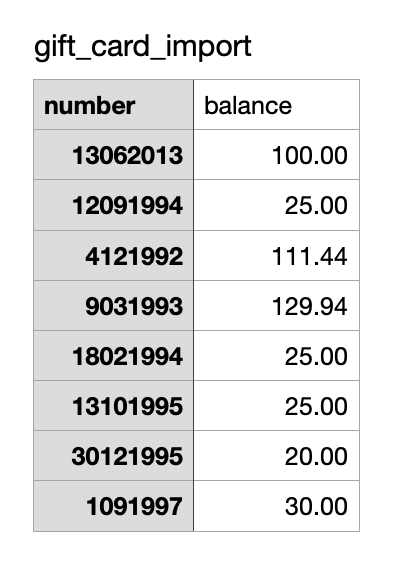 Retail-RX-gift-card-migration-File-number-and-balance-column.png