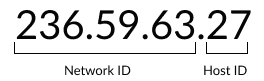 Network ID and host ID example