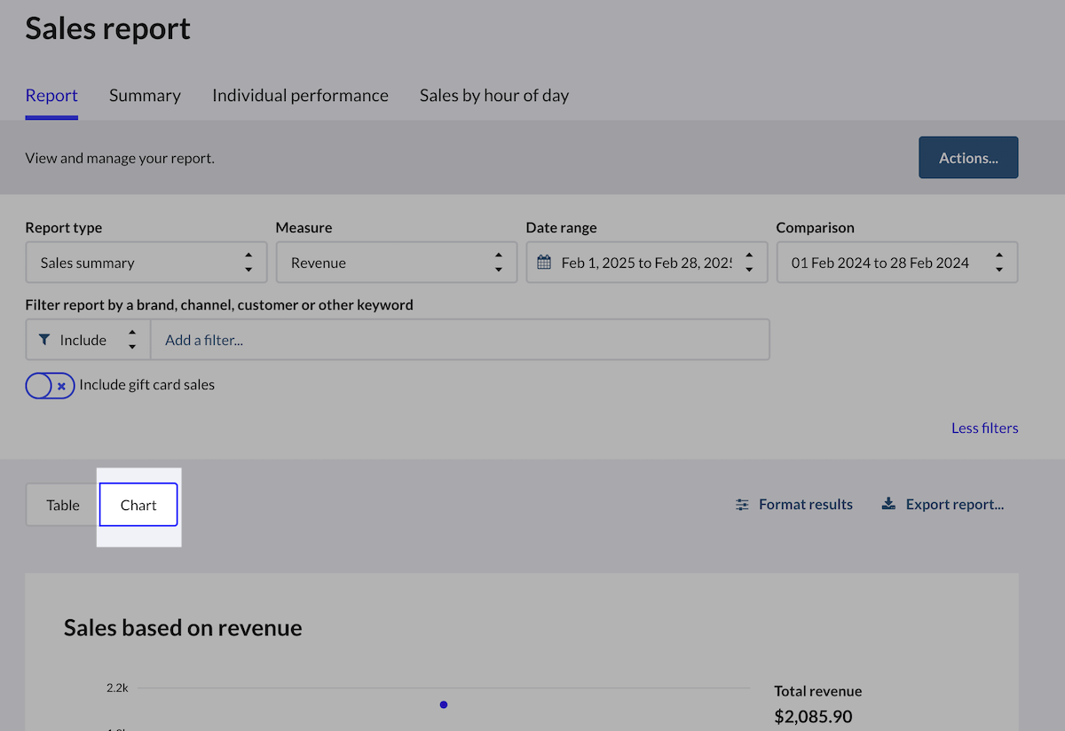 Sales summary report with Chart view option emphasized.