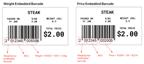 Image comprenant un code à barres avec poids intégré et un code à barres avec prix intégré.