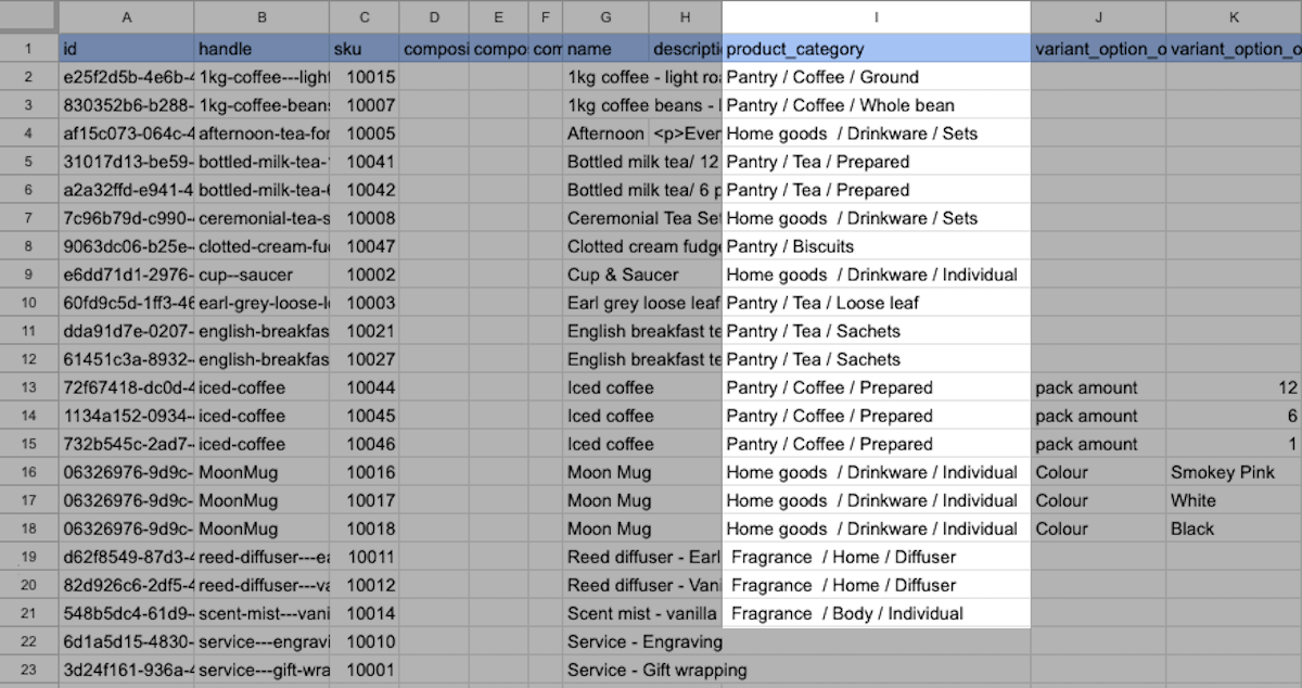 Spreadsheet with product_category column emphasized showing proper entry method for each category and subcategory level.