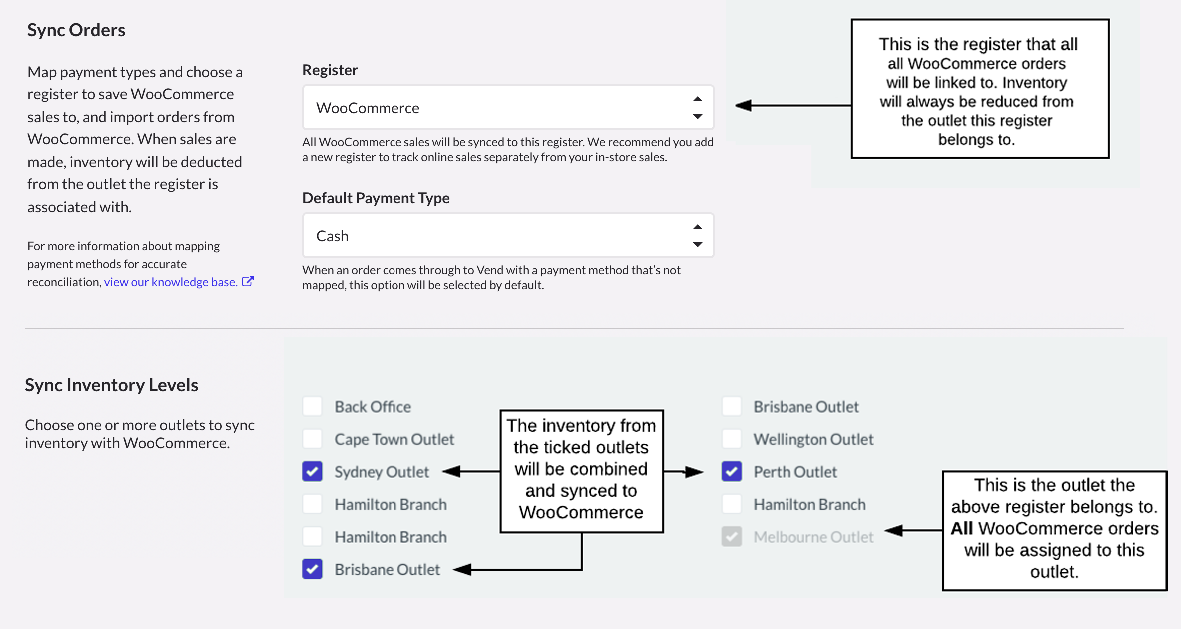 Woo-Commerce-Multi-Outlet-Explaination.png