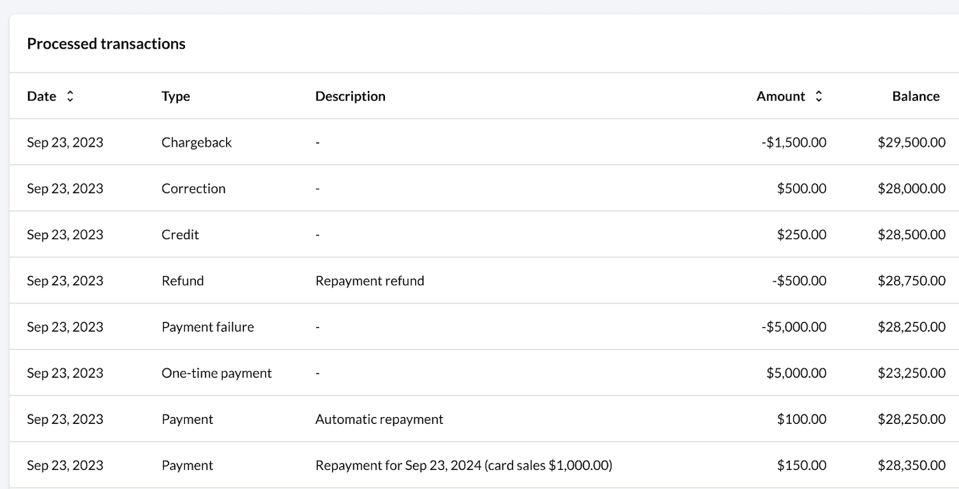 Liste de transactions traitées avec différents types de transactions.