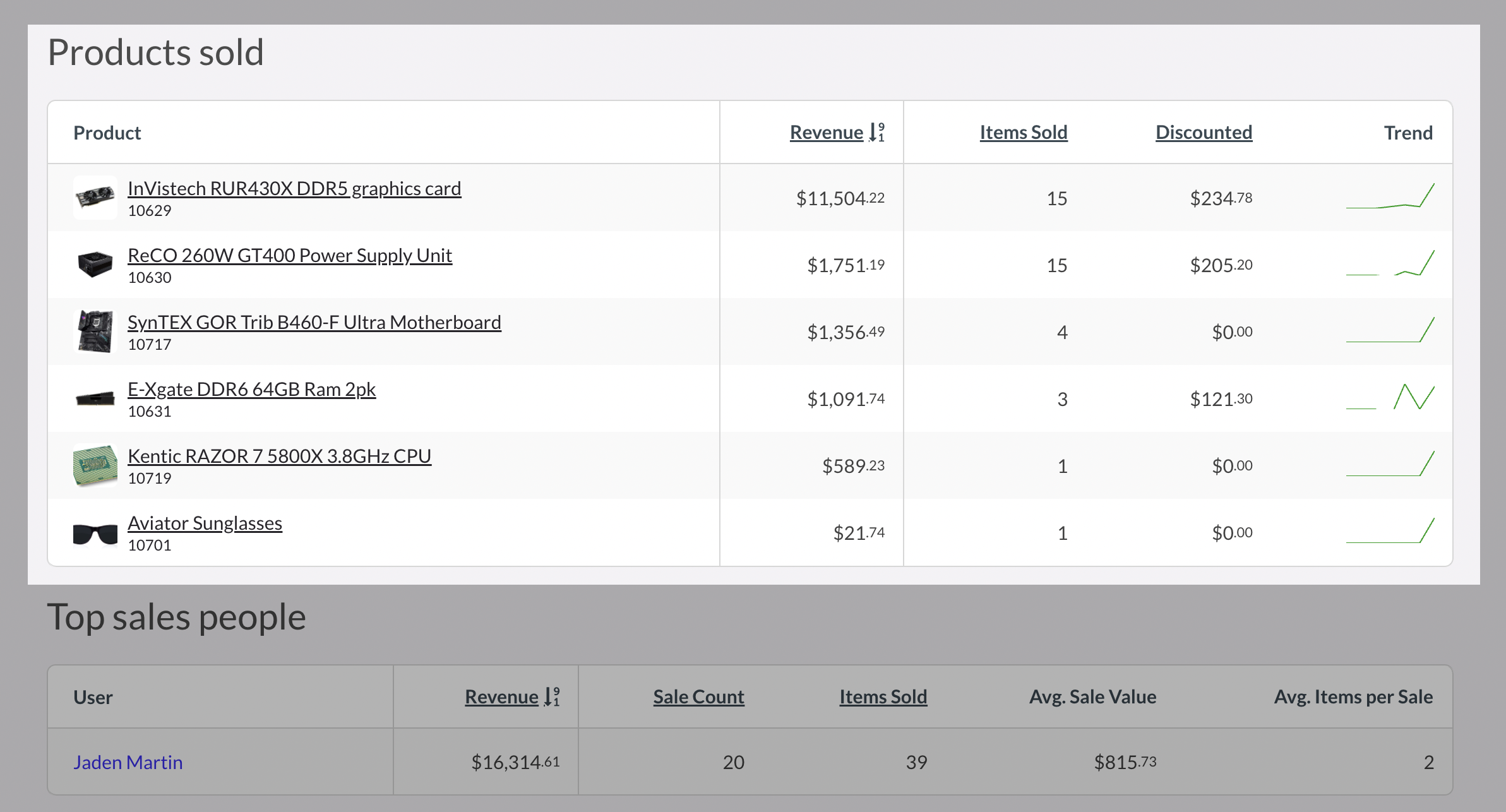 Retail-Dashboard-Data-Tables-Products-Sold.png