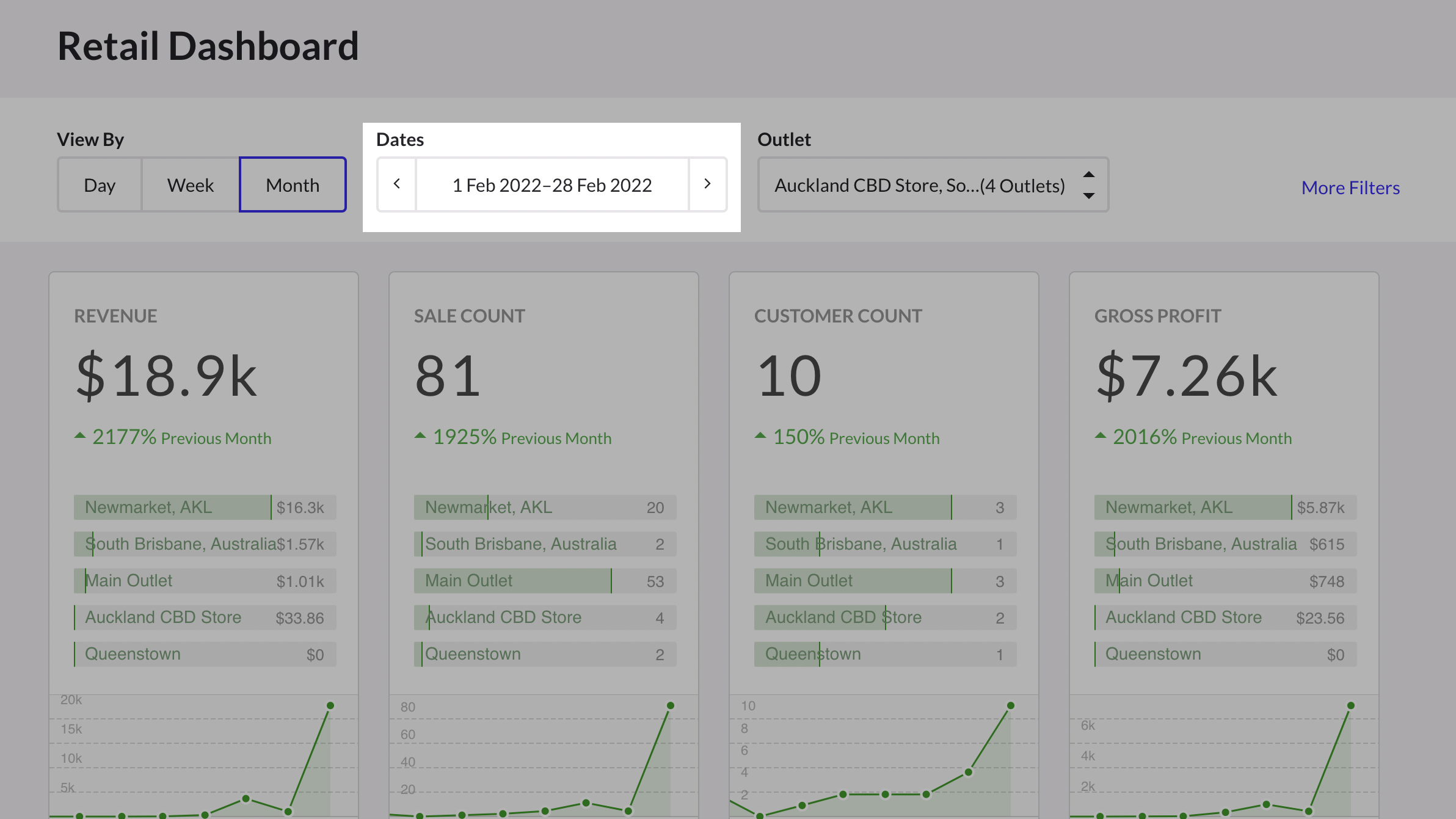 Retail-Dashboard-Dates.png