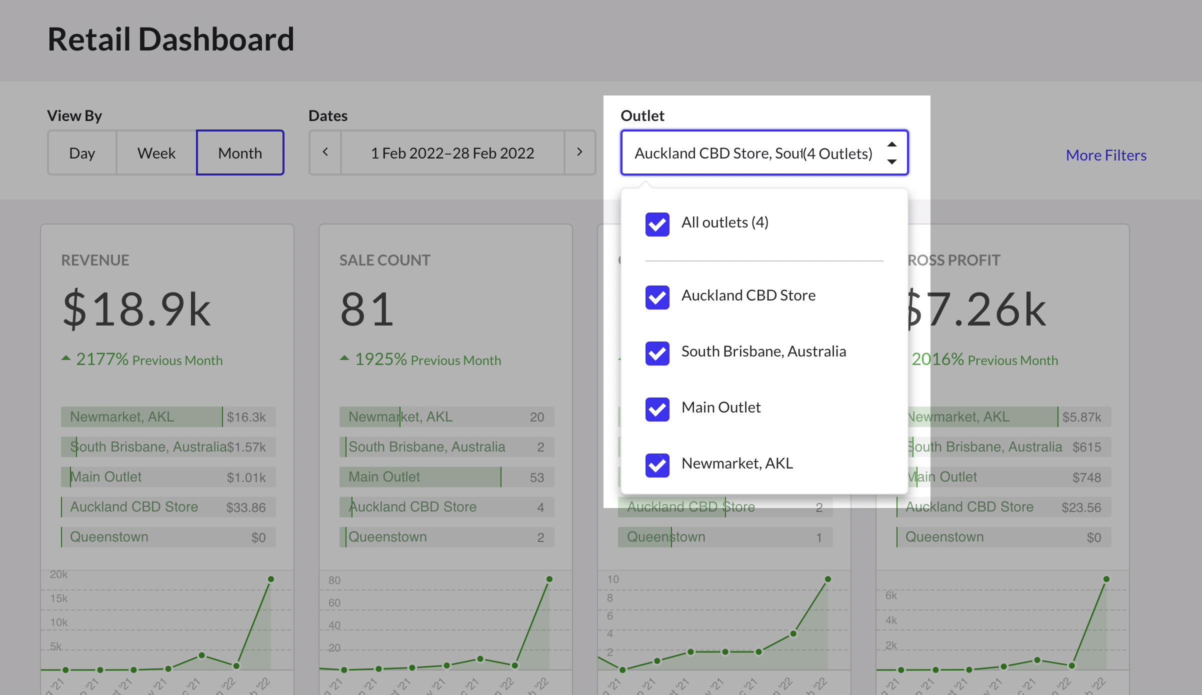 Retail-Dashboard-Outlet.png