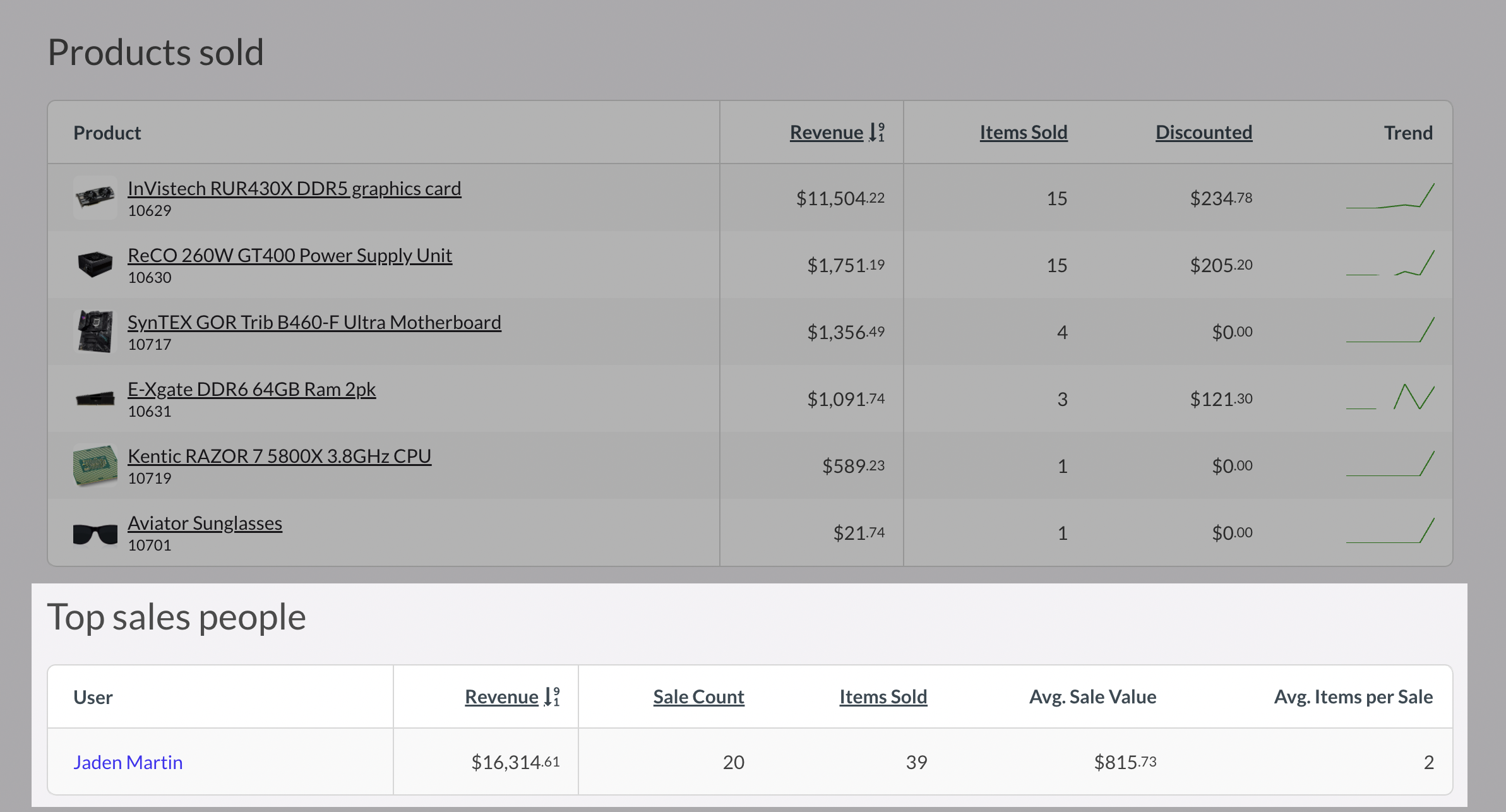 Retail-Dashboard-Data-Tables-Sales-People.png