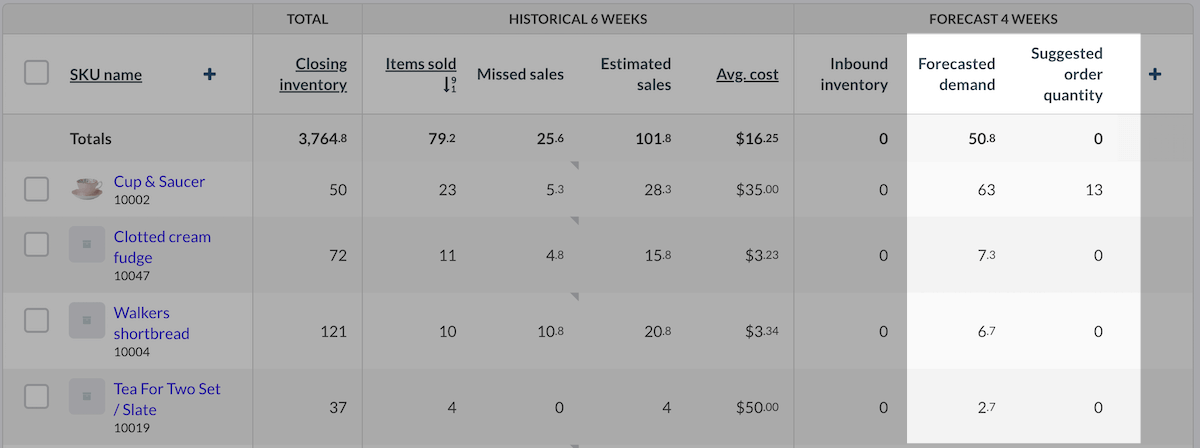 The 'Forecasted demand' and 'Suggested order quantity' columns highlighted.