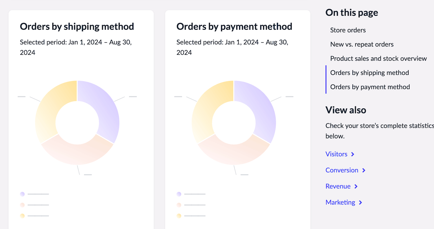 Retail-XE-orders-by-shipping-report.png