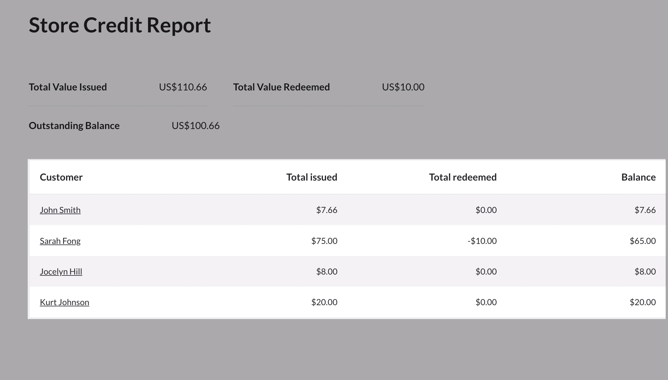 store_credit_report__1_.png
