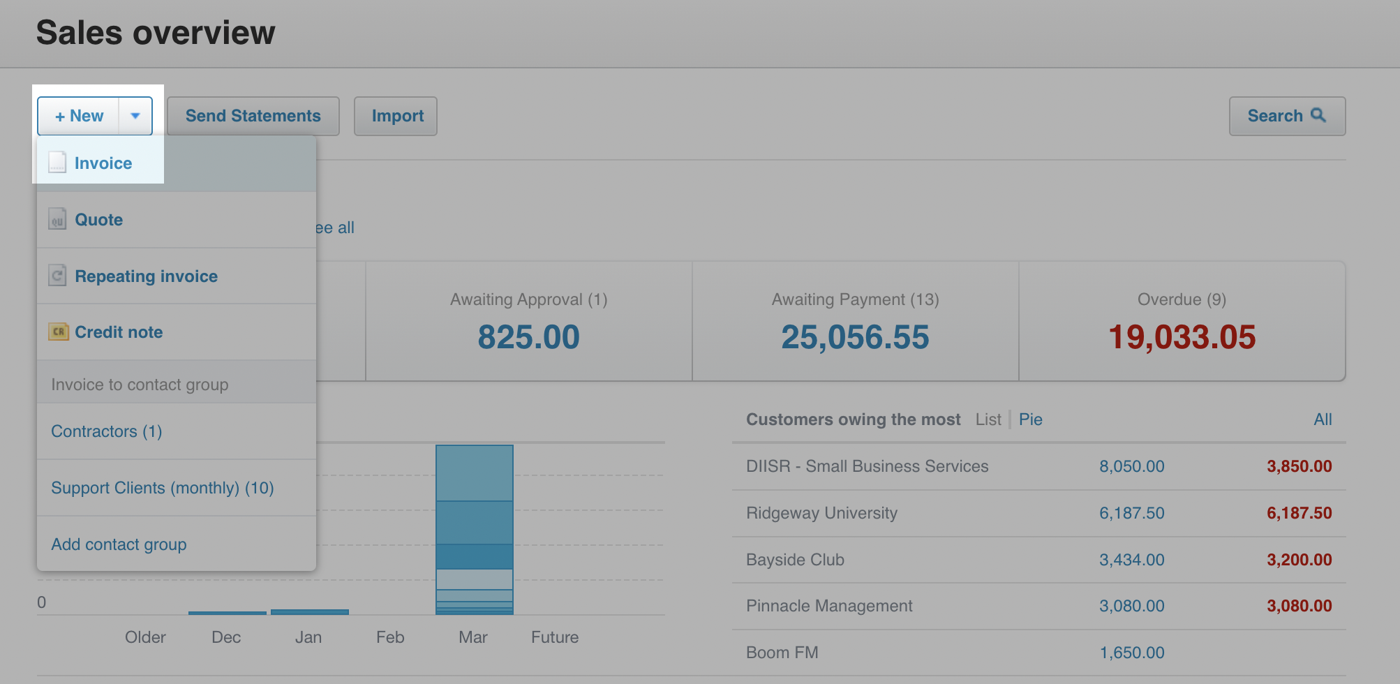 xero_sales_overview_new_invoice.png