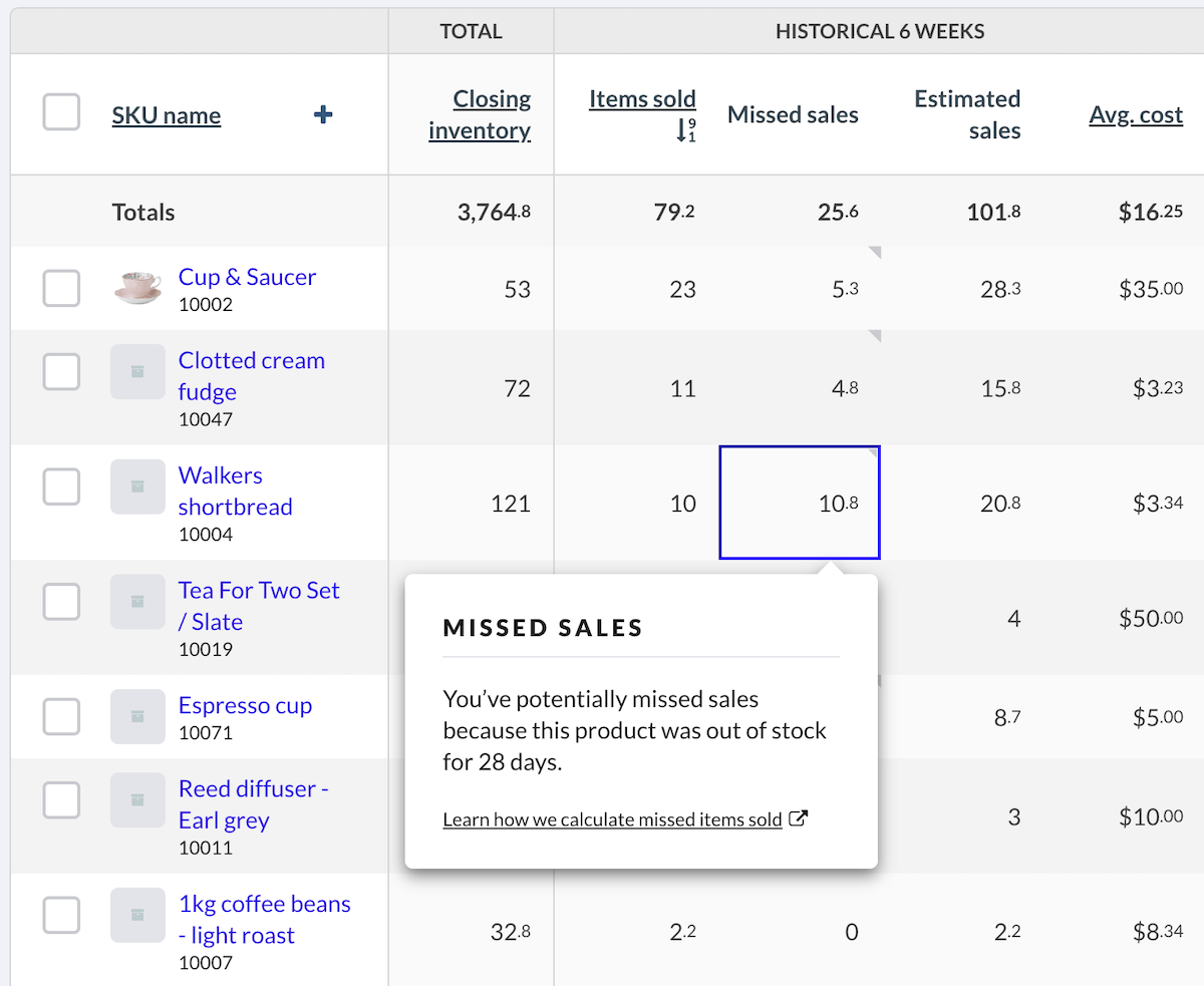Missed items sold details.