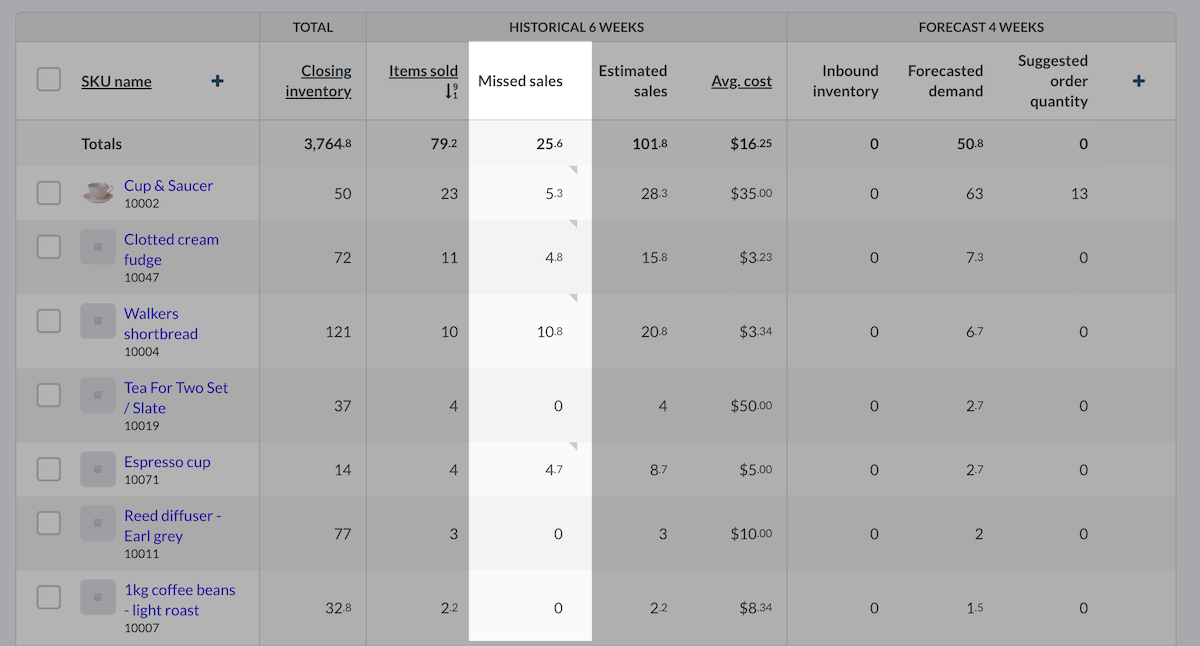 Missed items sold measure column highlighted.