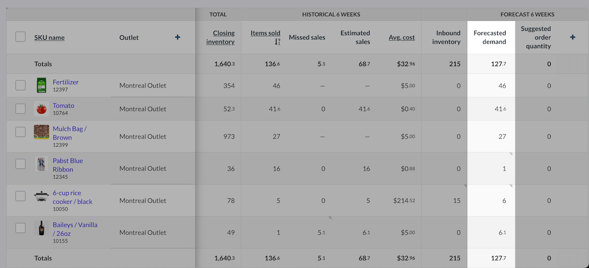 The 'Forecasted demand' column is highlighted in the forecasting table on the Inventory report page.