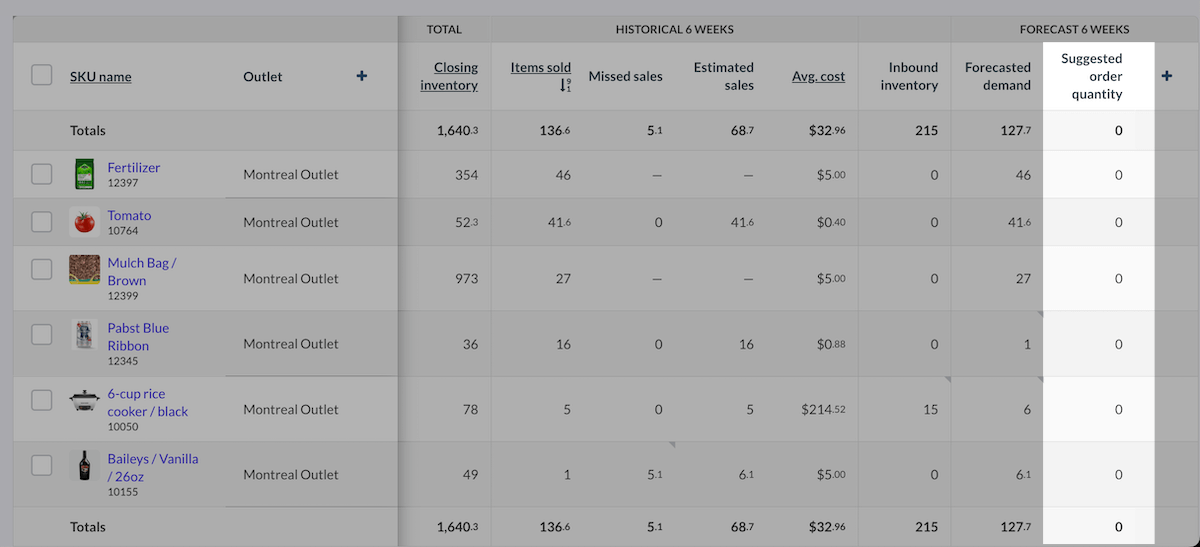 The 'Suggested order quantity' column is highlighted in the forecasting table.
