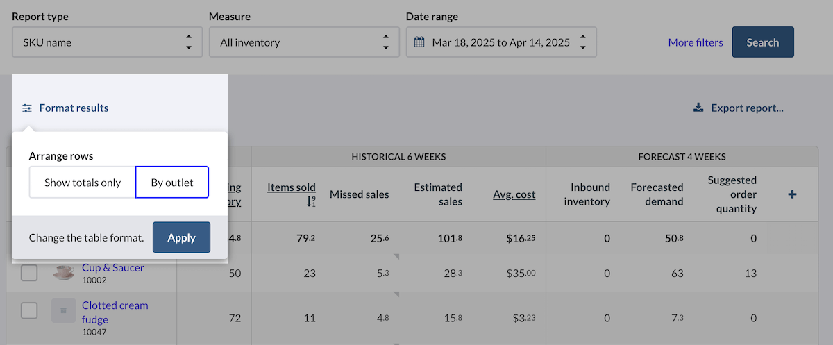 The 'Format results' filter button is highlighted, displaying options for 'Arrange rows', 'Show totals only', and 'By outlet'.