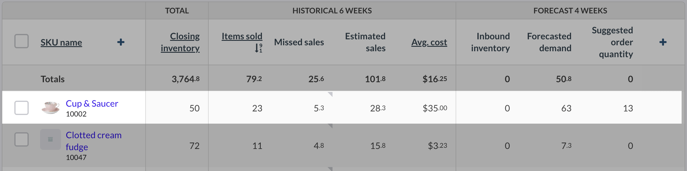 Retail-X-forecasted demand.png