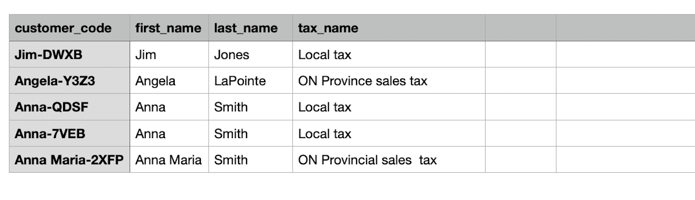 Noms de taxes saisis dans la colonne pertinente dans la feuille de calcul.