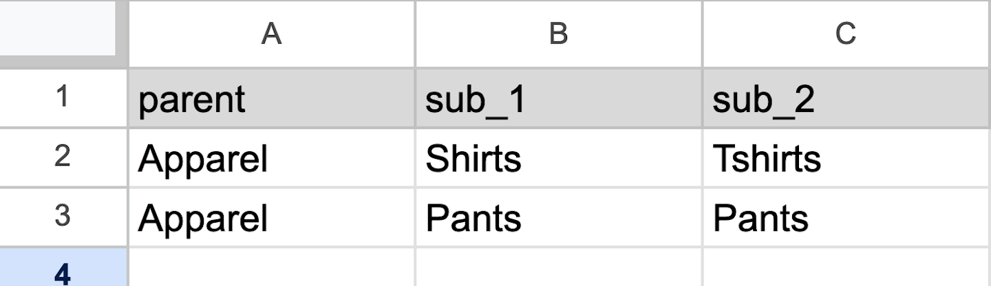 Les catégories parent (catégorie principale), sub_1 (sous-catégorie 1) et sub_2 (sous-catégorie 2) sont visibles dans une feuille de calcul.