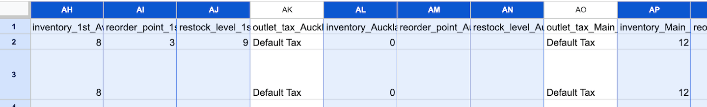 Feuille de calcul contenant la liste des produits, les colonnes inventory (stocks), reorder_point (seuil de réapprovisionnement) et restock_level (niveau de réapprovisionnement) sont mises en évidence pour chaque établissement.