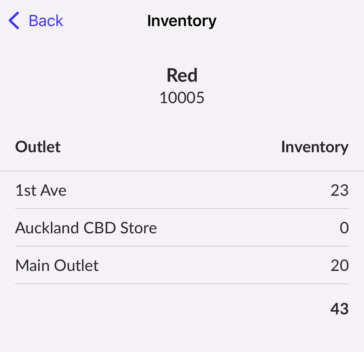 Inventory of specific product across multiple locations.
