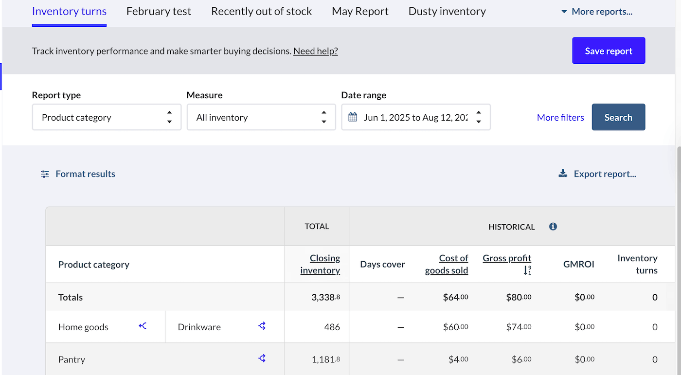 Inventory turns Product category report.