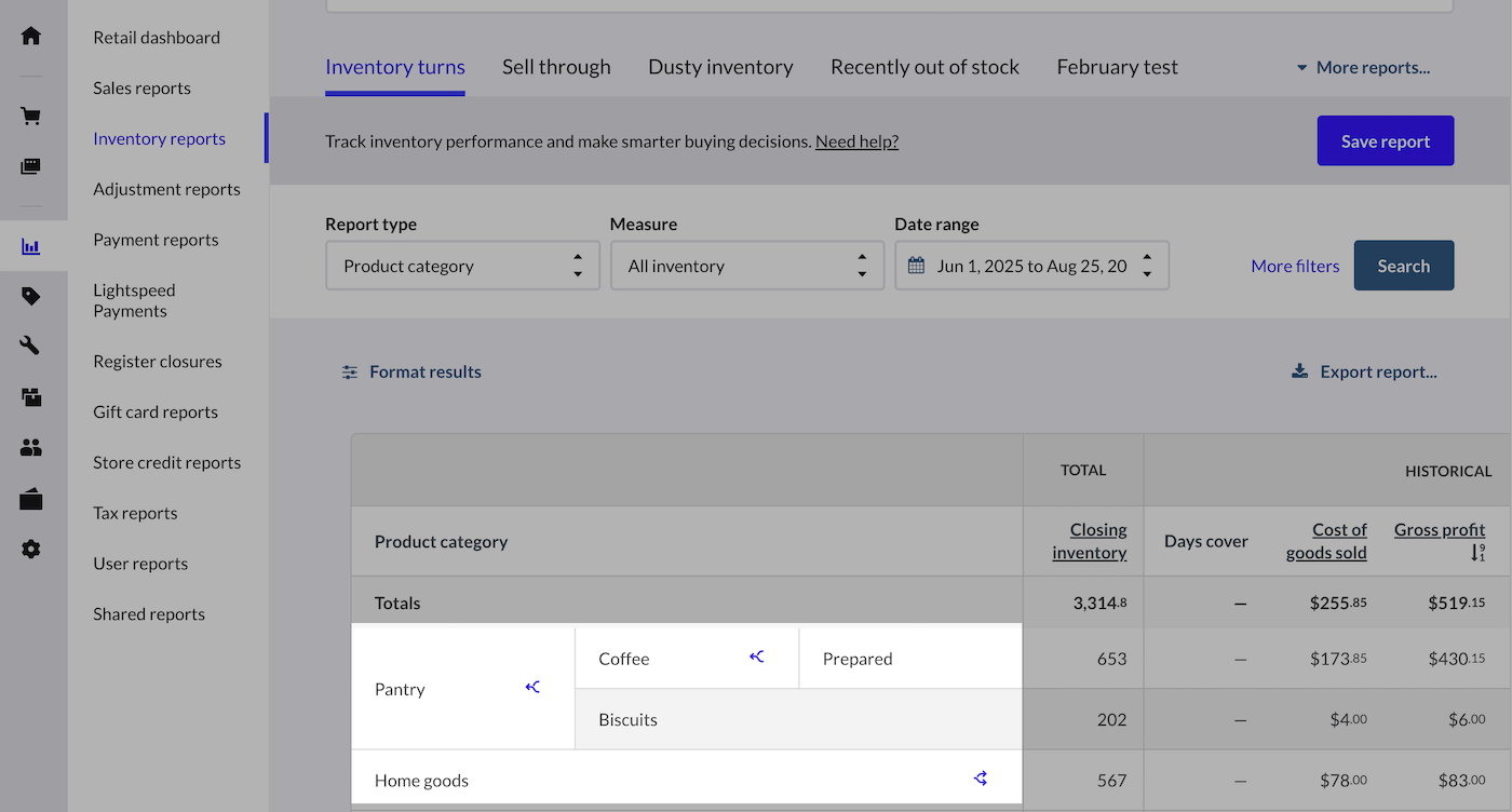 Inventory turns report with categories and subcategories.