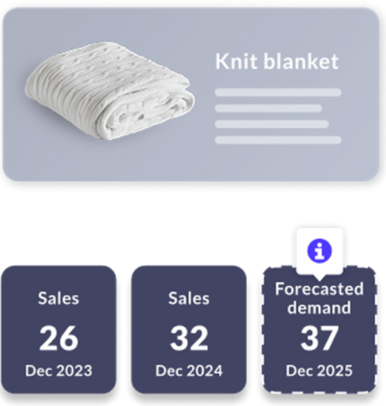 Example of knit blanket product with sales and forecasted demand data.