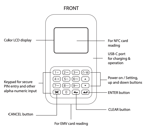 Illustration du terminal WisePad 3 montrant les emplacements des boutons et des ports.
