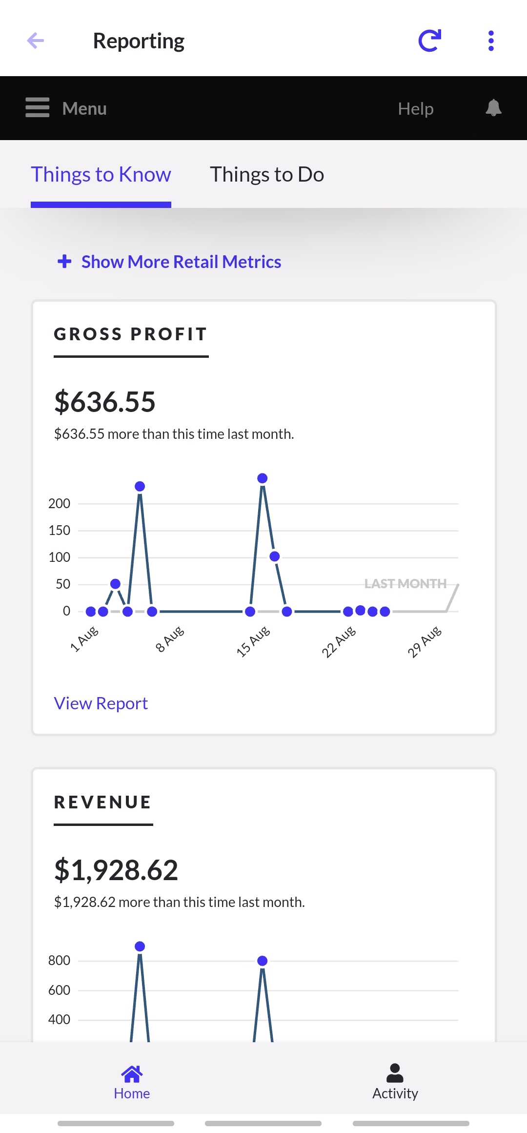 Het dashboard op de homepagina met brutowinst en omzet.