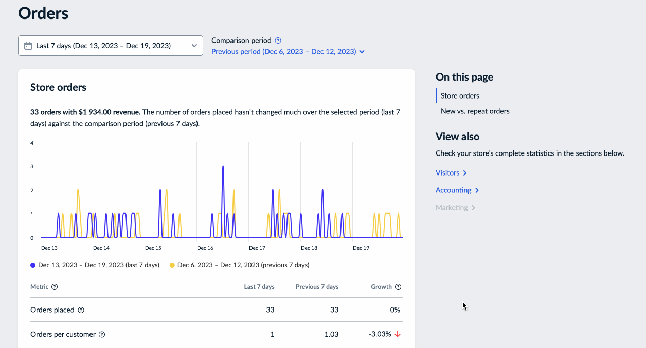 Reports and sales stats
