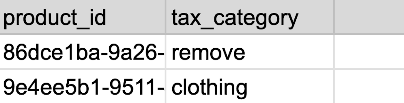 Exemple de feuille de calcul montrant uniquement les colonnes 'product_id'  (identifiant_produit) et 'tax_category' (catégorie_taxe).