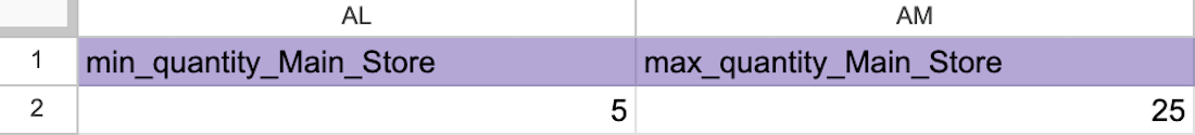 The Product Import spreadsheet showing the columns for min/max quantity.