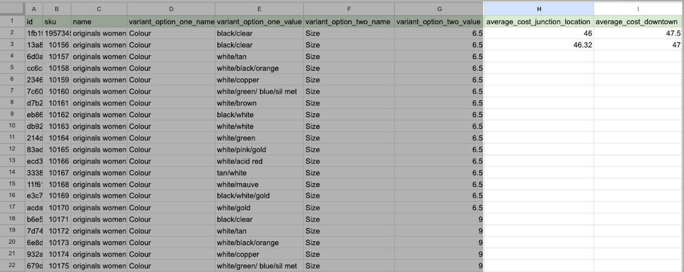 Spreadsheet file with average cost columns highlighted.