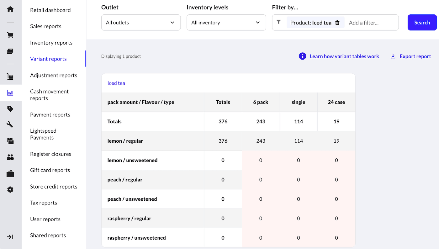 Variant reports page.