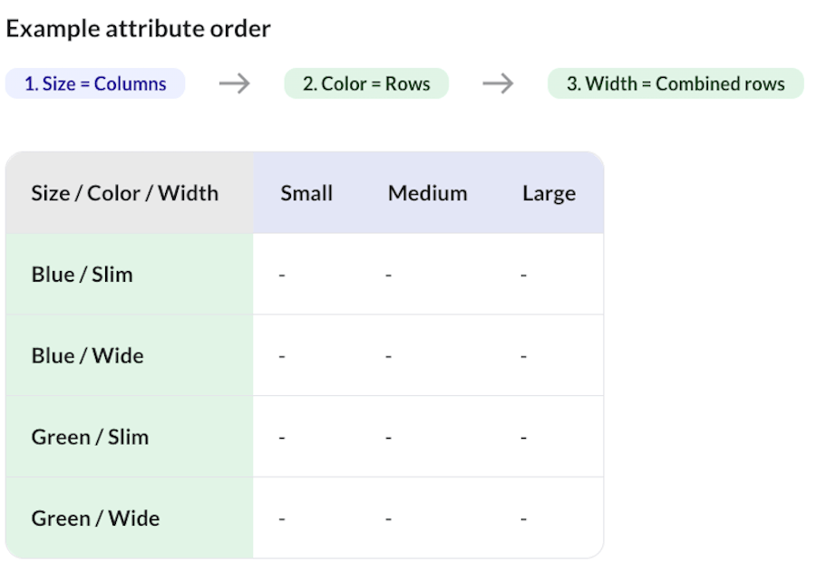 Table showing how variant attribute order affects the table layout.