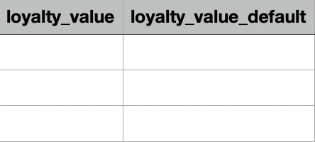 Retail-X-Import-loyalty-default.png