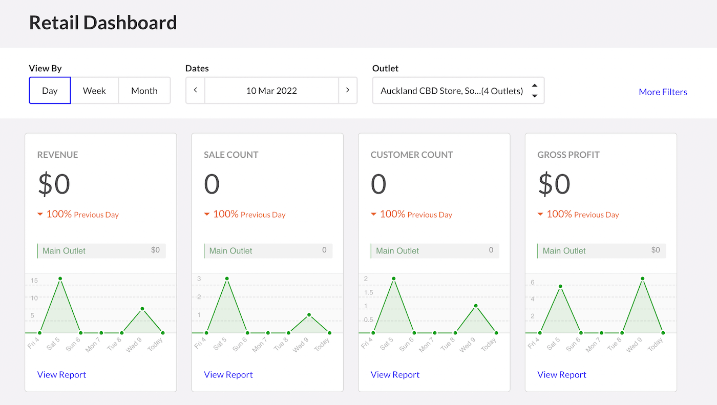 Retail-Dashboard-Page.png