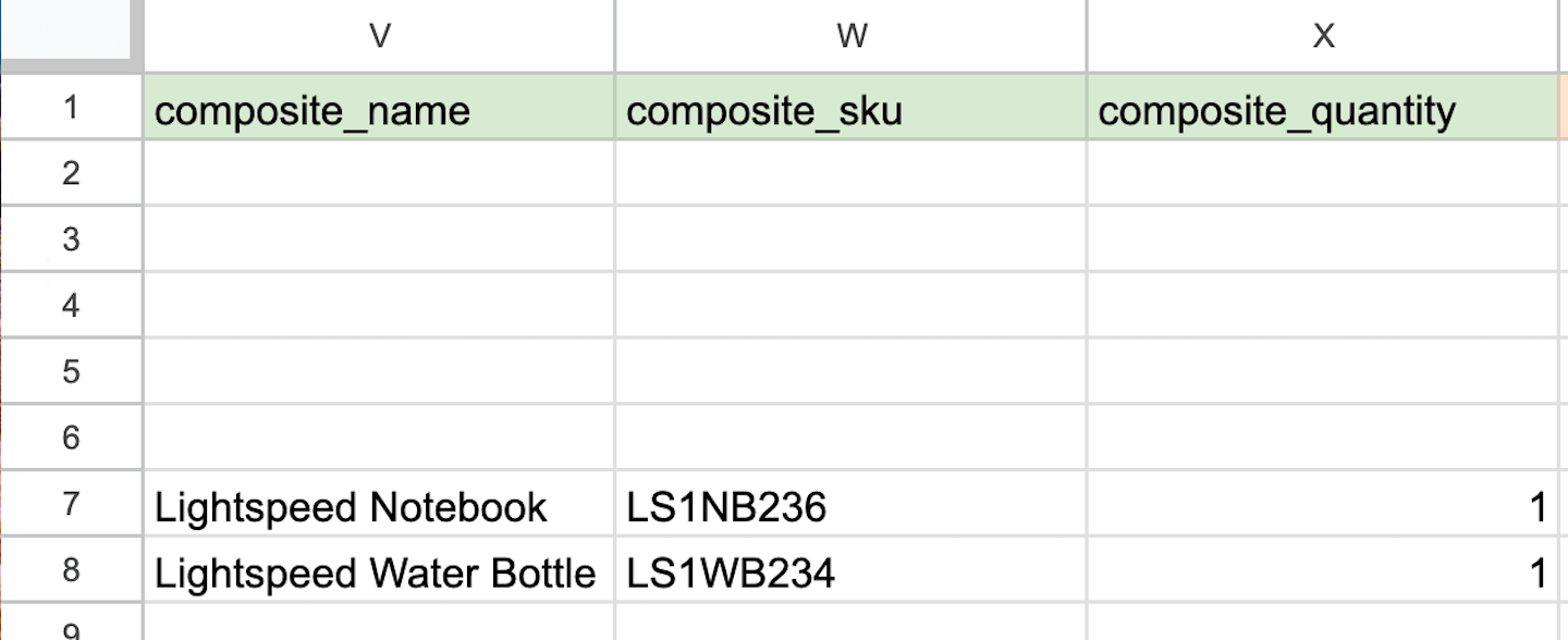 The Product Import spreadsheet showing the columns composite name, composite SKU, and composite quantity.